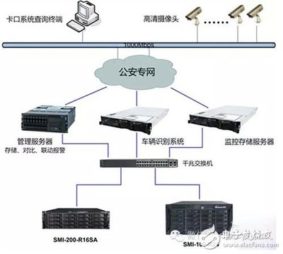 淺析高速公路邁向大數(shù)據(jù)存儲(chǔ)應(yīng)用